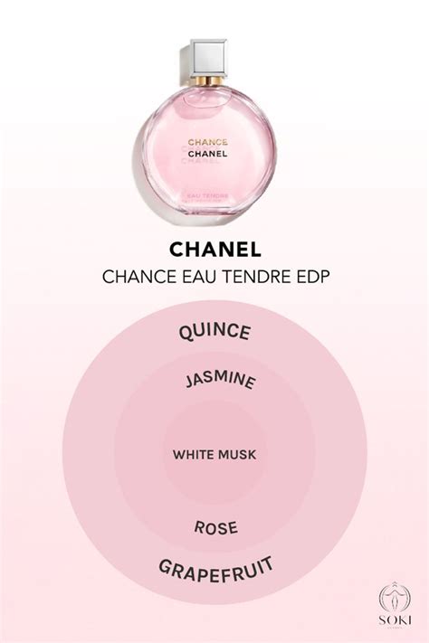 chanel chance perfume notes|Chanel chance where to buy.